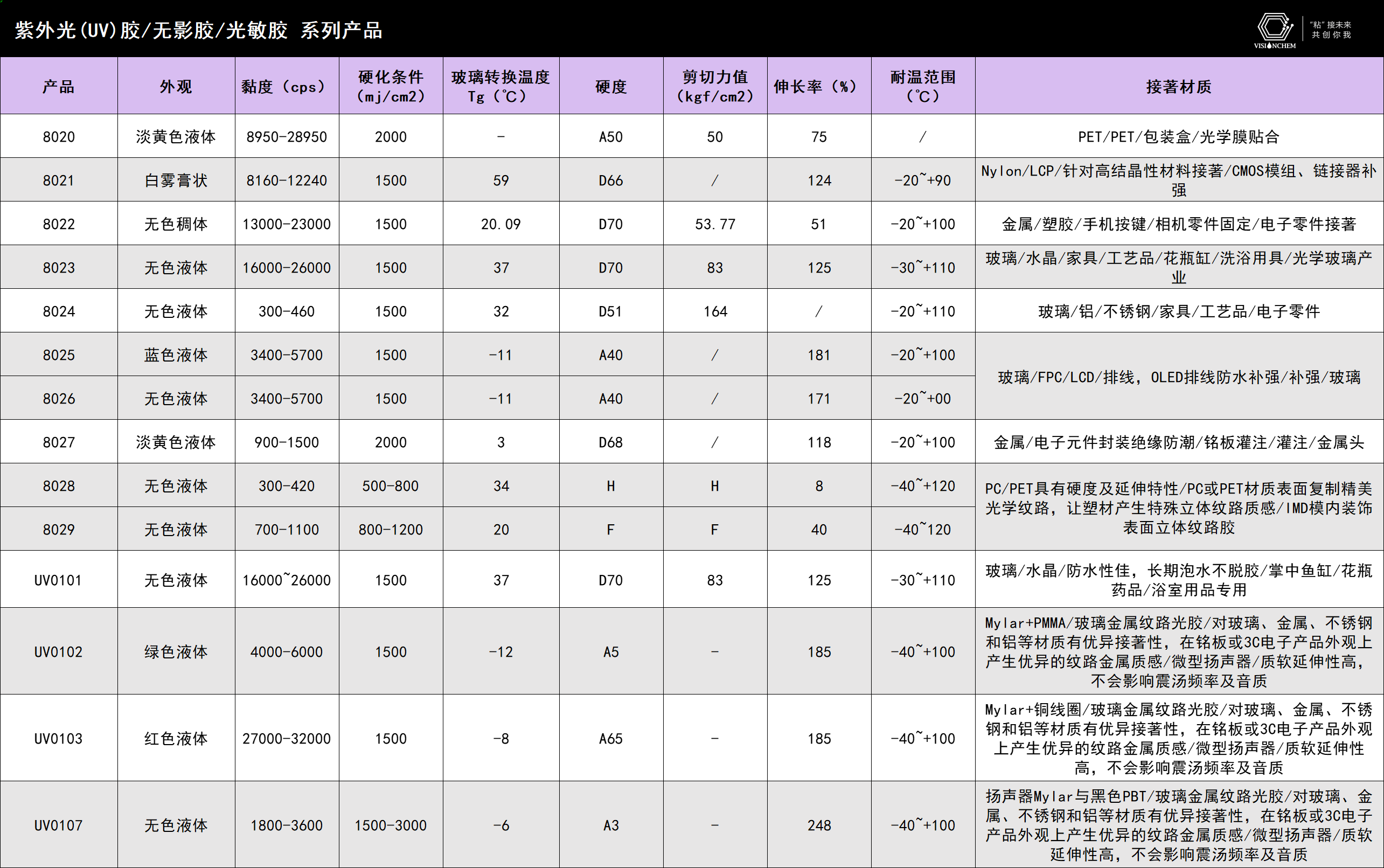 @紫外光UV胶.png