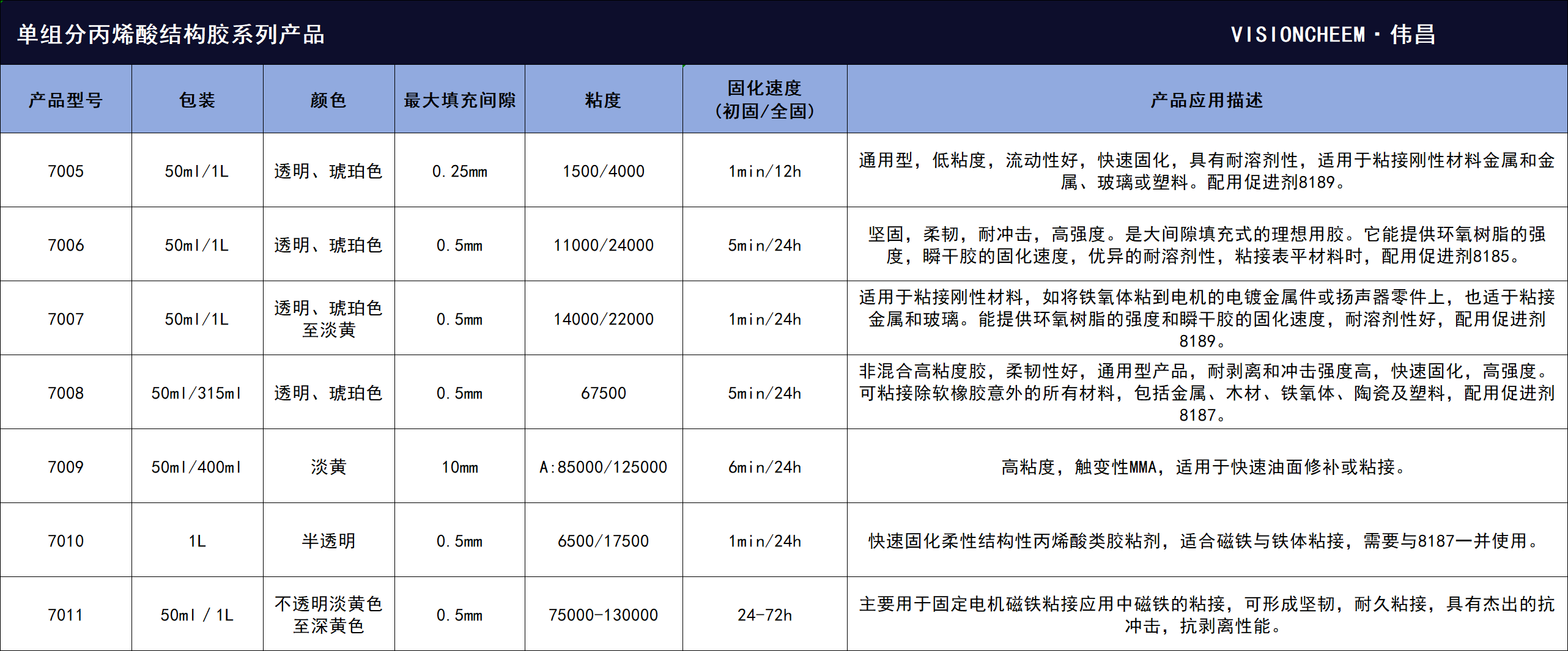 @单组分丙烯酸结构胶.png