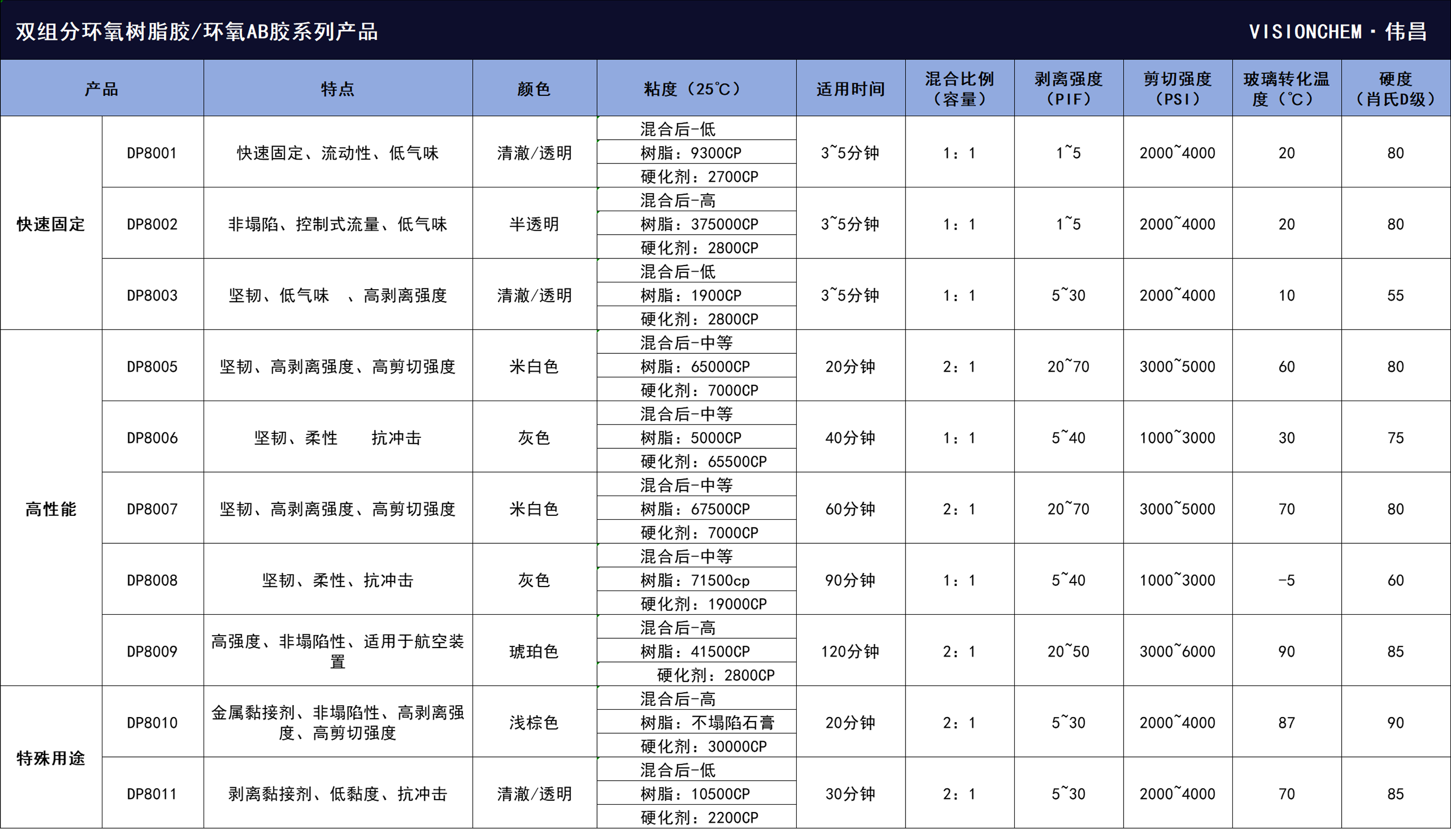 @双组分环氧胶.png