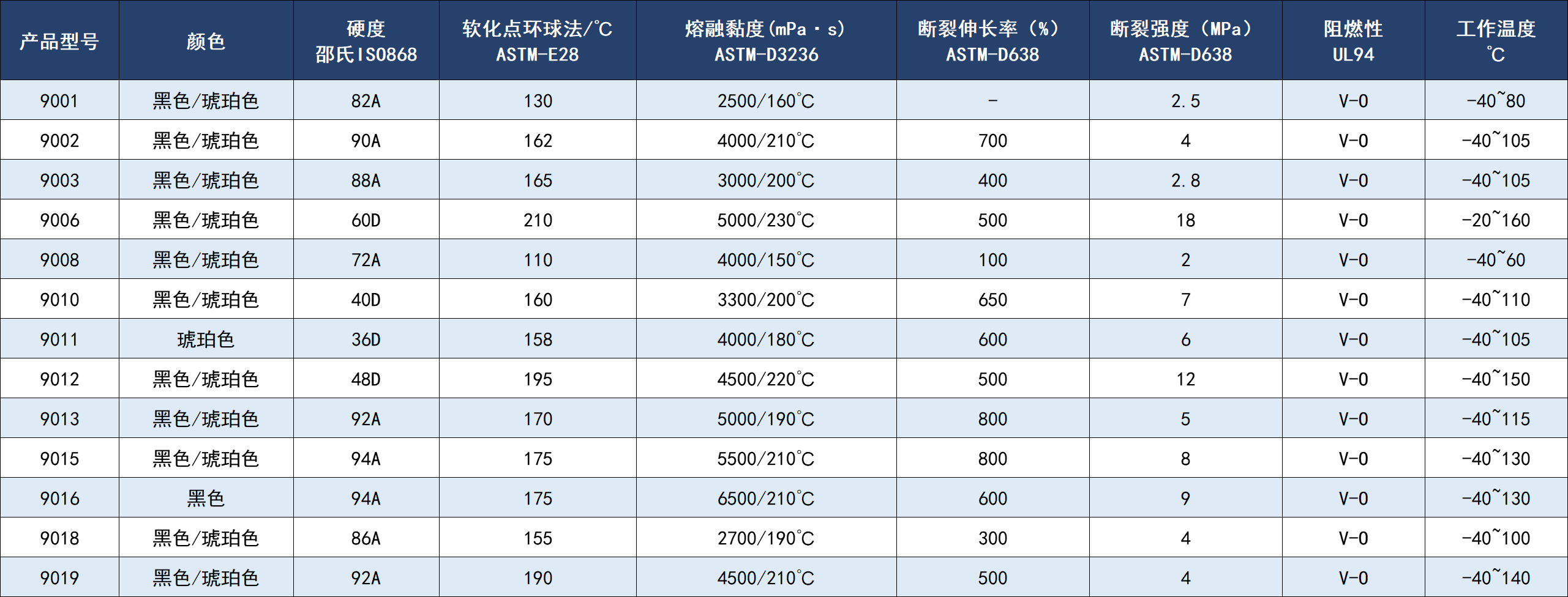 低压注塑热熔胶.png
