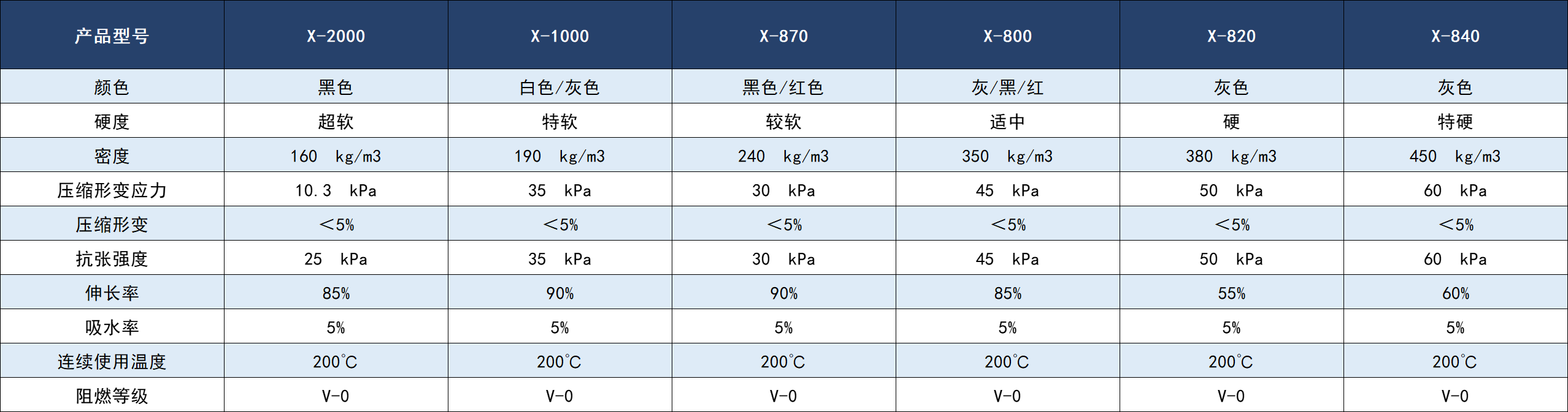 微孔硅胶泡棉.png