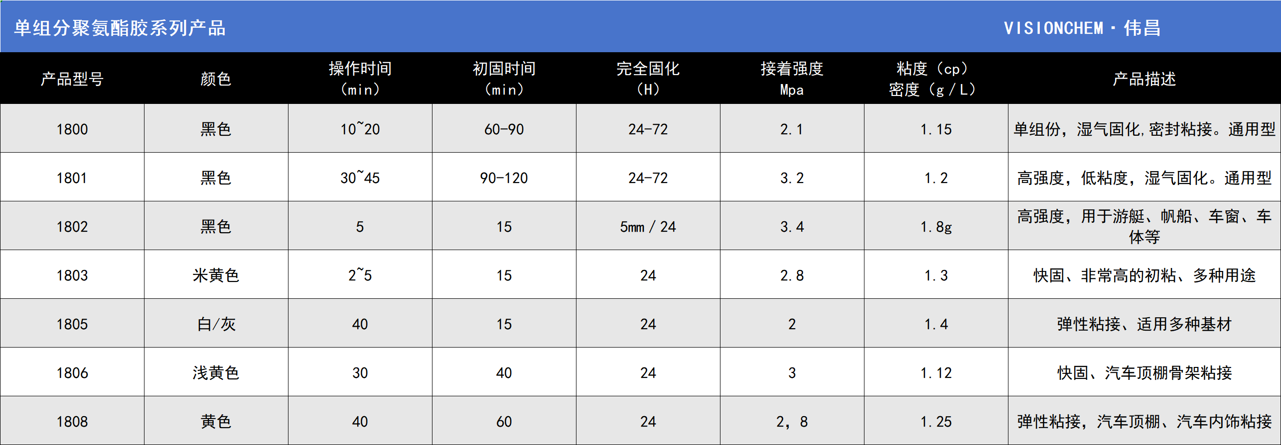单组分聚氨酯.png