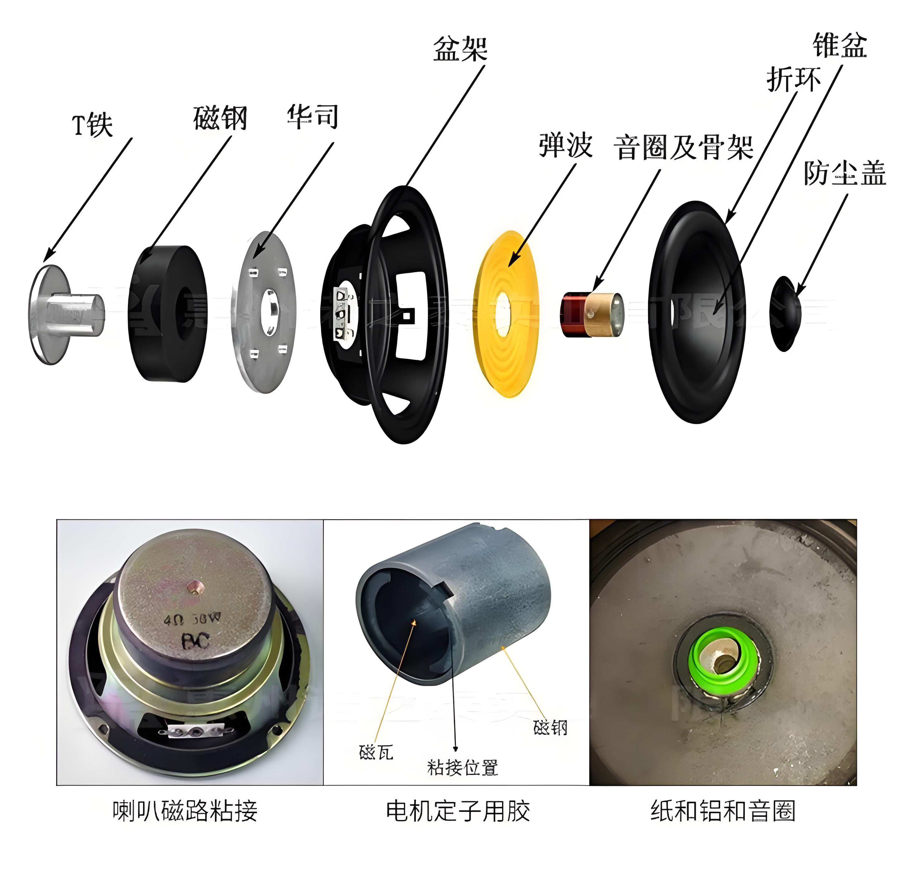 消费电子扬声器用胶.jpg
