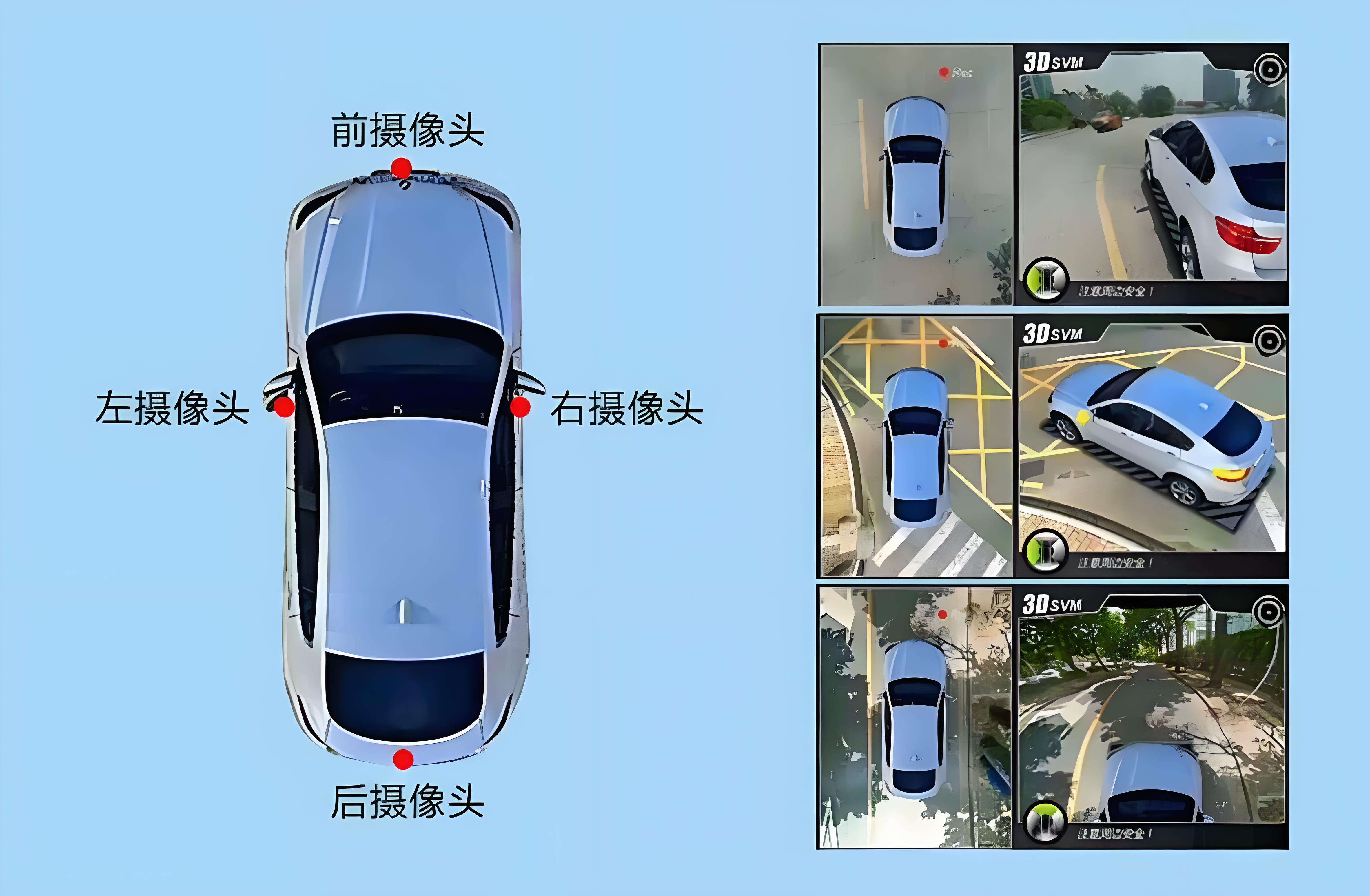汽车摄像.jpg