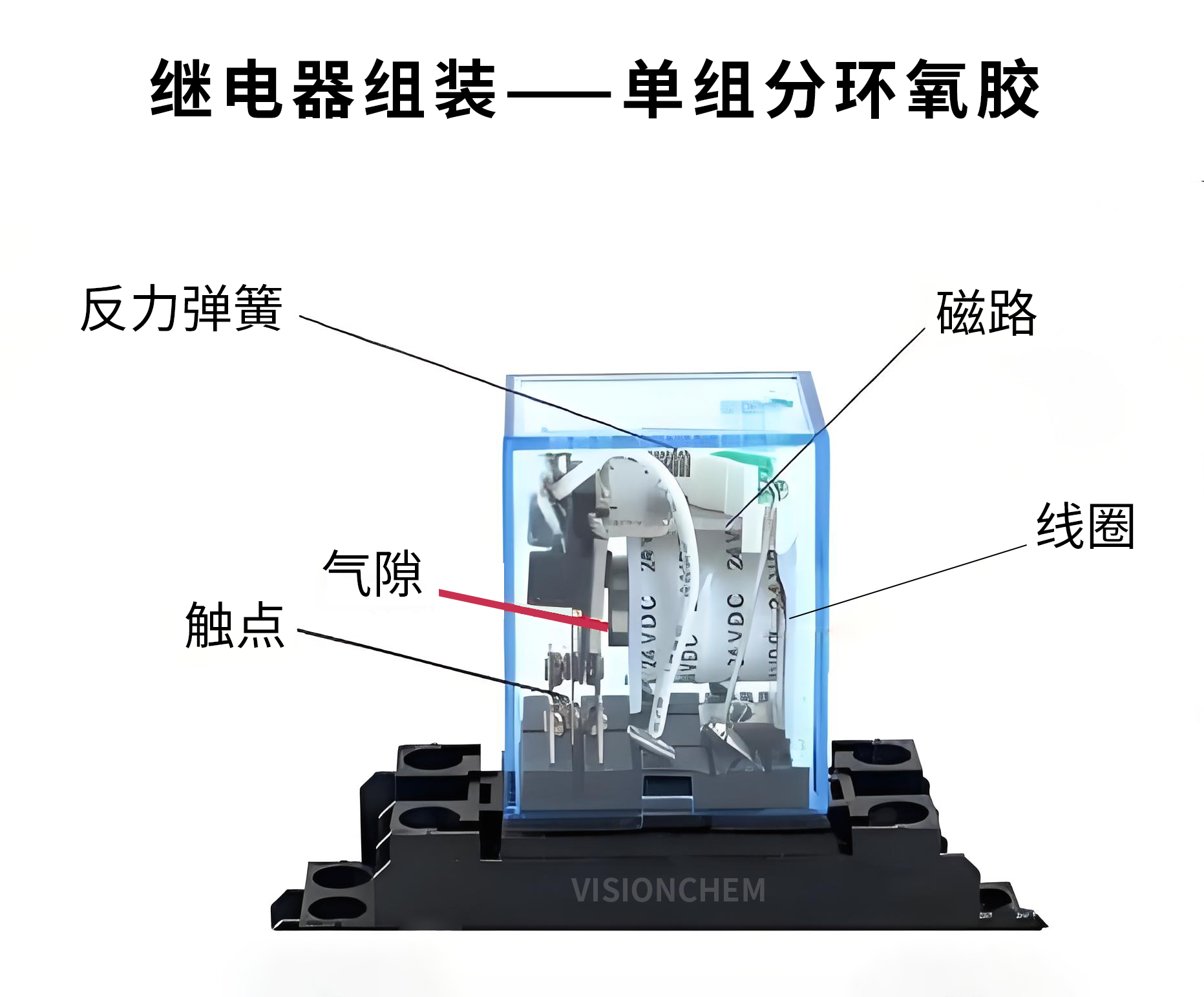 继电器装——单组分环氧胶.png