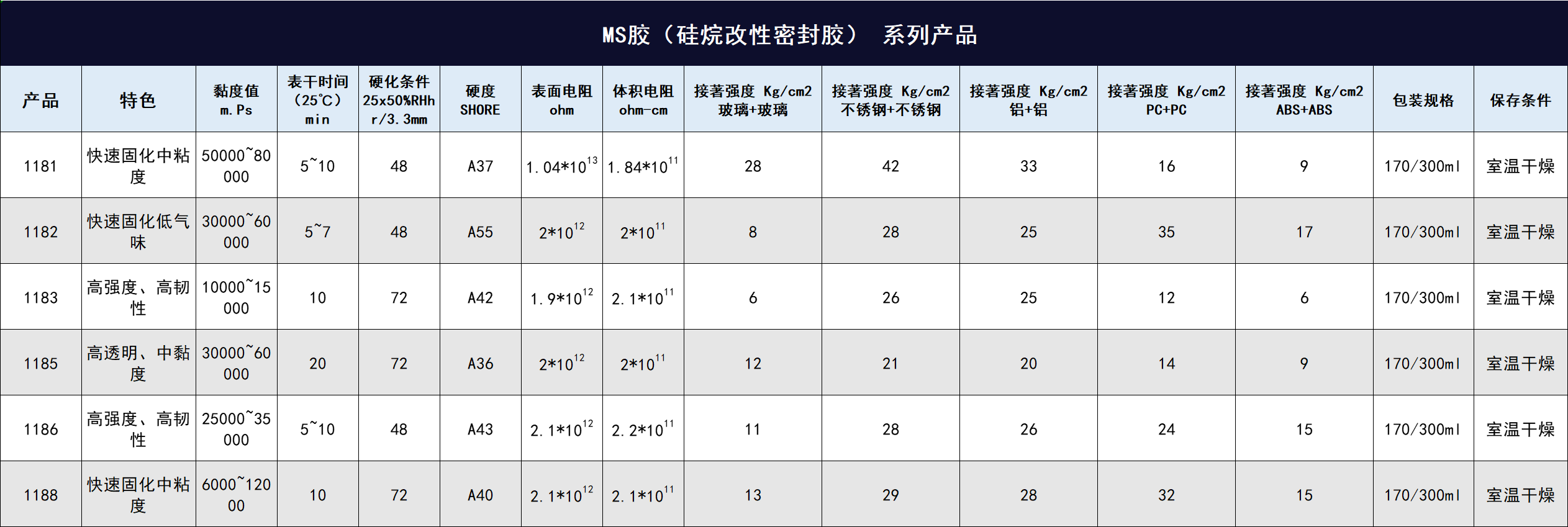  MS胶（硅烷改性密封胶） 系列产品.png