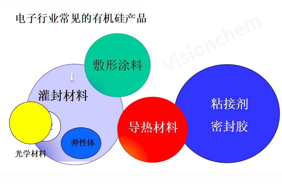 有机硅在电子保护组装领域的应用 86 +水印.png