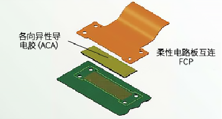 各向异性导电胶