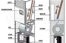 立式空调结构整体用胶解决方案/产品推荐