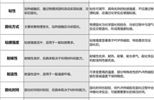 PUR热熔胶与POP热熔胶的区别