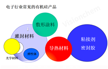 有机硅胶产品在电子保护组装领域的应用