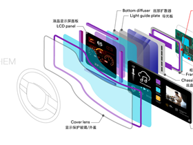 汽车载屏整体用胶解决方案