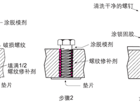 Solution and product recommendation for adhesive used in thread locking structures