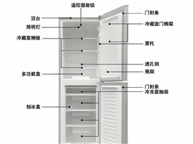 冰箱生产制造过程所需用胶方案