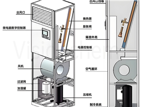 立式空调结构整体用胶解决方案/产品推荐