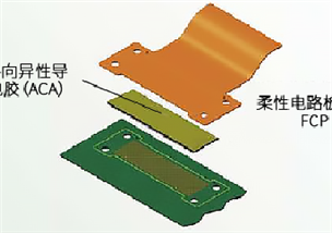 各向异性导电胶